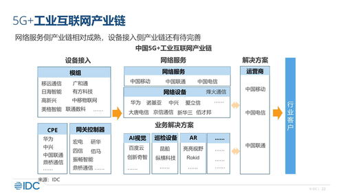 《重磅干貨 中國(guó)工業(yè)互聯(lián)網(wǎng)市場(chǎng)發(fā)展全景報(bào)告——聚焦網(wǎng)絡(luò)安全與軟件開發(fā)》