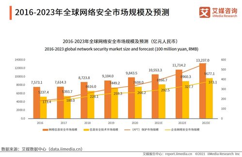 2021年中國(guó)網(wǎng)絡(luò)安全產(chǎn)業(yè)發(fā)展報(bào)告 網(wǎng)絡(luò)安全軟件開發(fā)現(xiàn)狀與趨勢(shì)分析